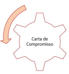 carta_de_compromisso