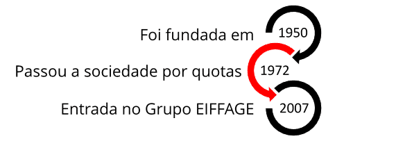 jjtome_fundação