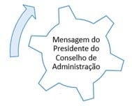 mensagem_pres_conselho