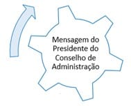 mensagem_pres_conselho